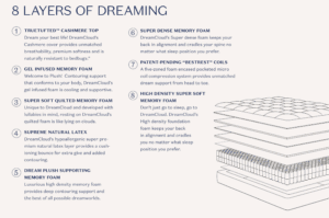 breakdown of all layers of dreamfoam mattresss
